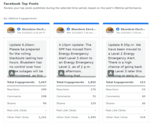 facebook top posts