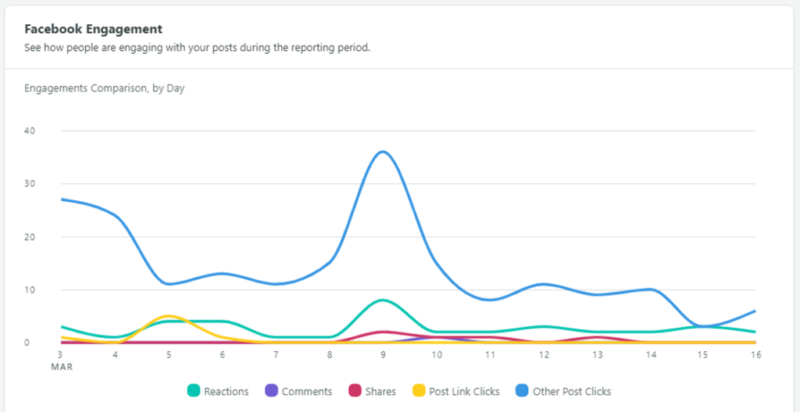 facebook engagement graph