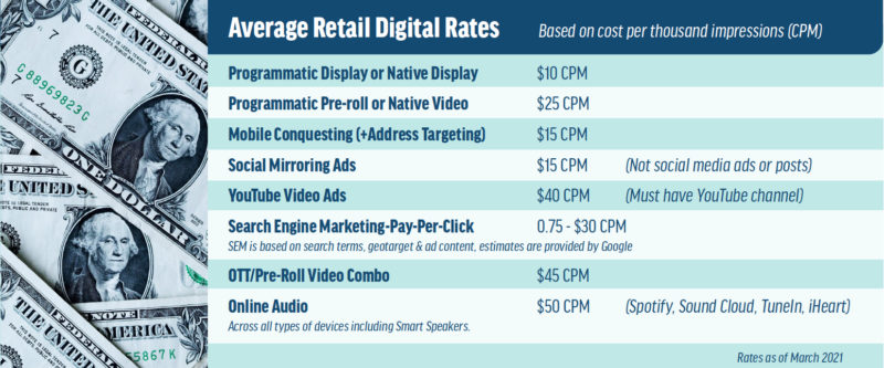 A chart listing the average retail rates for digital advertising as of March 2021.