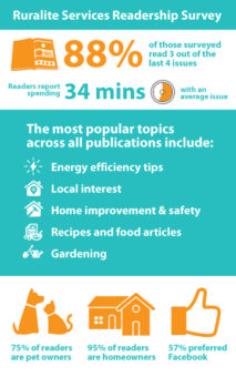 Infographic of Readership Survey Results