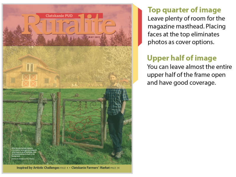 ruralite cover explaining how to leave the top quarter of image empty for the magazine masthead and the upper half of the image open
